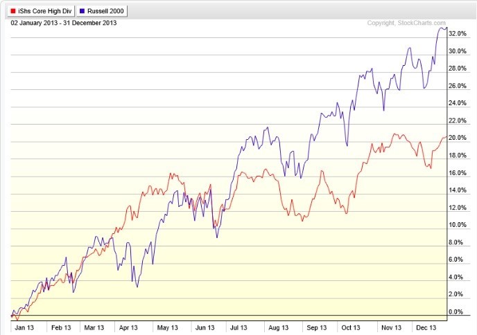 In 2015 smallcap stocks will easily outperform the market