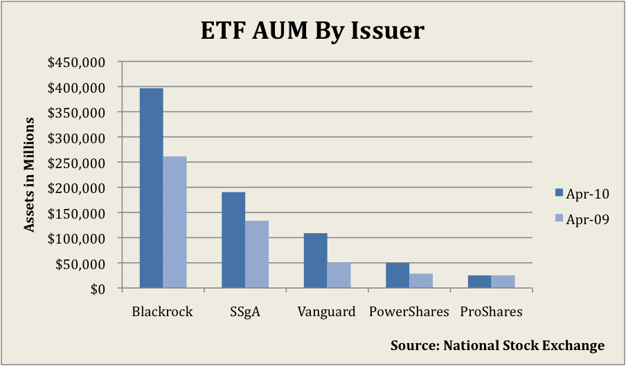 Income ETFs