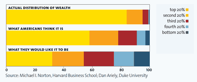 Income Inequality It s Not Just for Older People Anymore