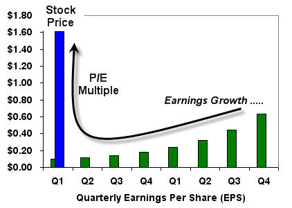 Income Value and Growth Stocks investopedia Good Articles to Share