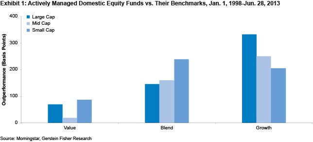 Index Investing V Picking How To Choose