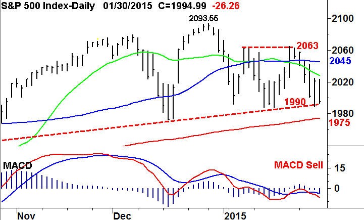 Index Outlook Down but not out