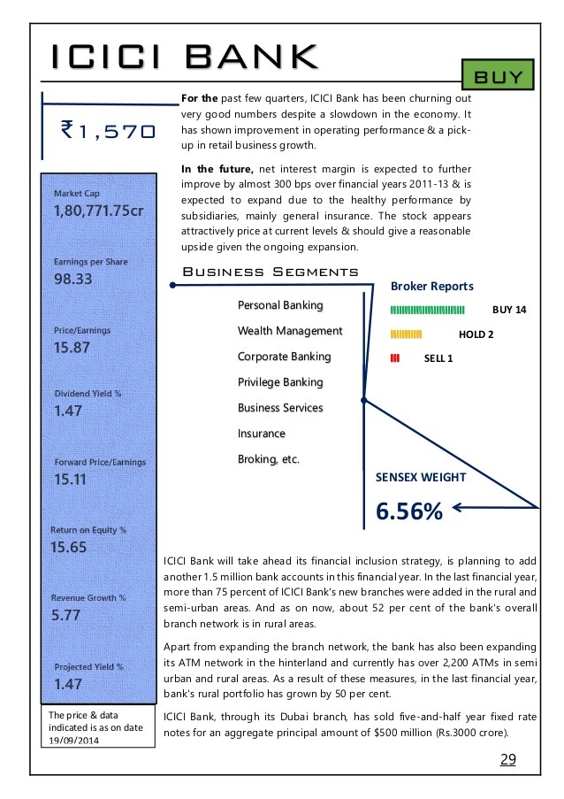 Index Powered CD Review Stock Performance Bank Safety