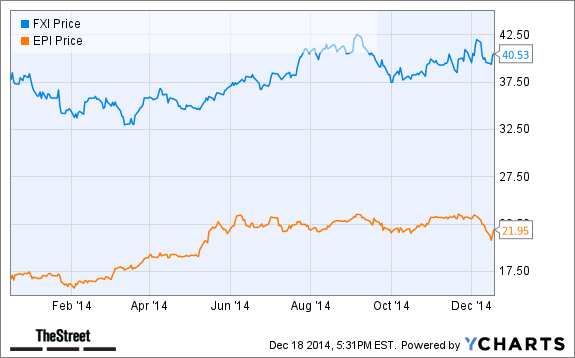 India ETF on the radar for investors India ETF on the radar for investors