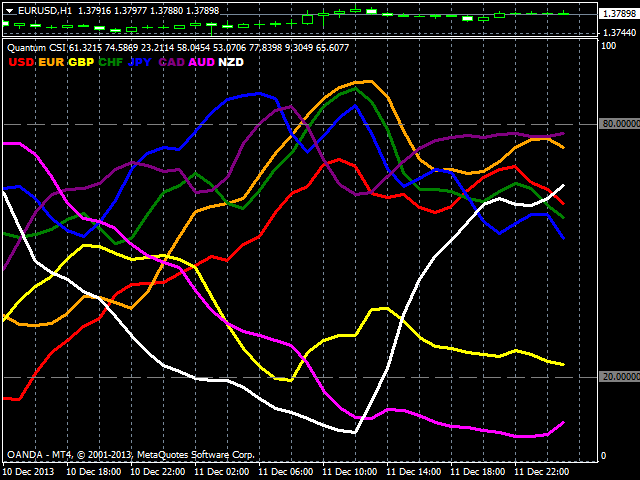 Indicator Forex Download Gann Price and Time