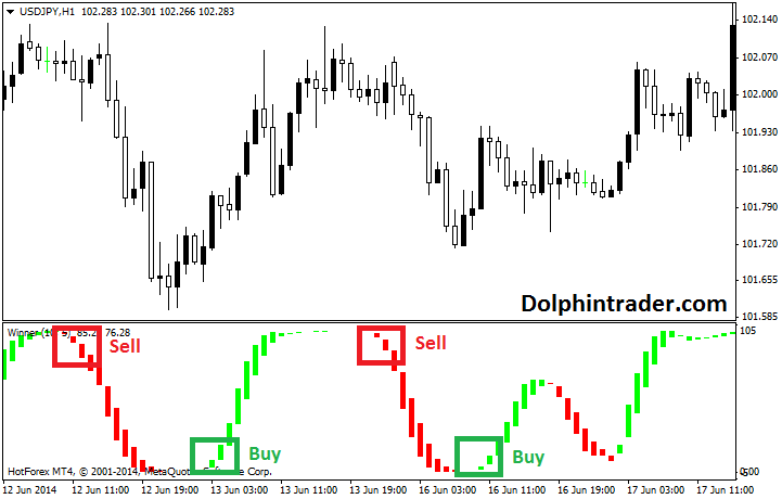 Testing Simple Strategies MACD Works and Futures are Rewarding Traders Log