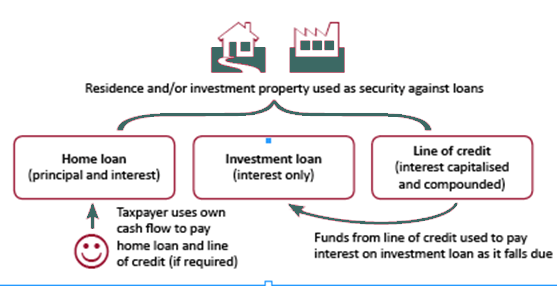 Inexpensive Protection Against Rising Rates