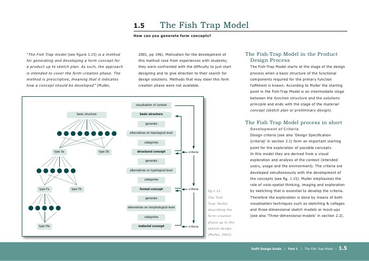 Infographic The Unconstrained Approach_1