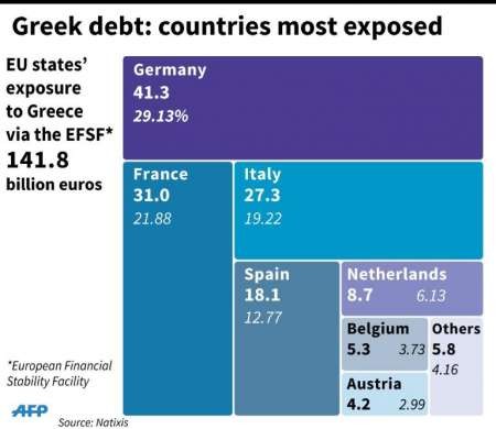 Inspecting A Country s Debt