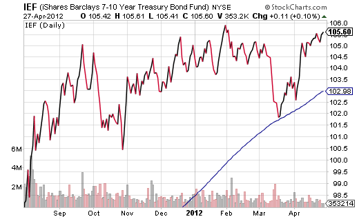 Instant Intermarket Money Flow Reaction to Federal Reserve