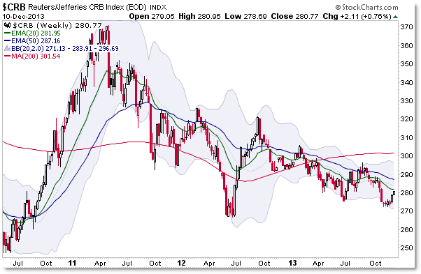 Instant Intermarket Money Flow Reaction to Federal Reserve