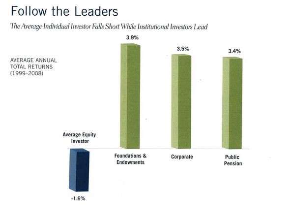 Institutional Consulting Wells Fargo Advisors