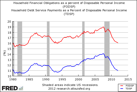 Institutional Investor Market Views From Yale School Of Management and Phily Fed Survey of