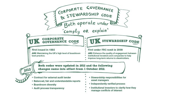 Institutional investors and corporate governance