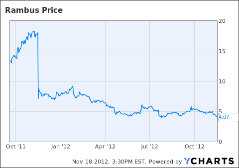 Institutions Are Buying Millions Of Shares Of Vringo Should You Vringo Inc (NASDAQ VRNG)