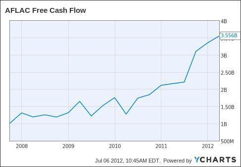 Insurance Stocks for Great Dividend Growth