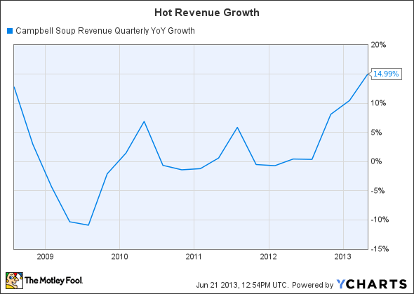 Insurance Stocks for Great Dividend Growth