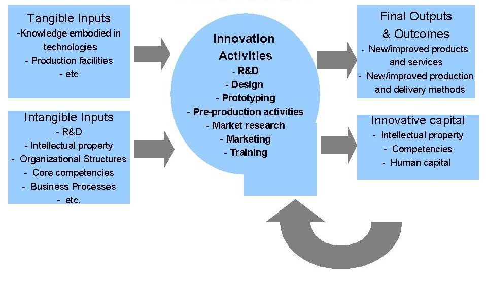 Intangible Assets Definition Intangible Assets Definition