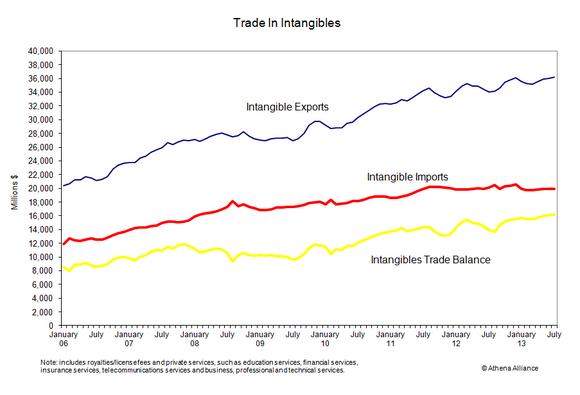 Intangible Assets Definition Intangible Assets Definition
