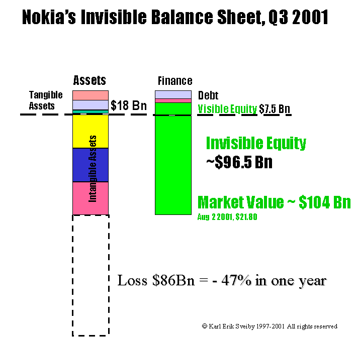 Intangible Assets How Should Organizations Measure and Report on Them