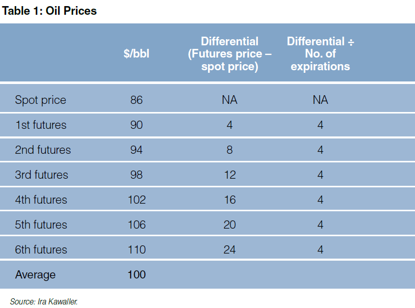 Interest Rate Swap Futures Comparing Apples with Apples