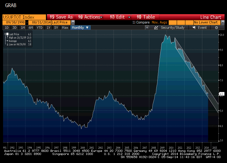 Disappointing Jobs Report Revives Talk of Fed Easing