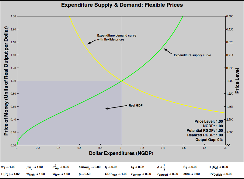 Interfluidity Tax price not value