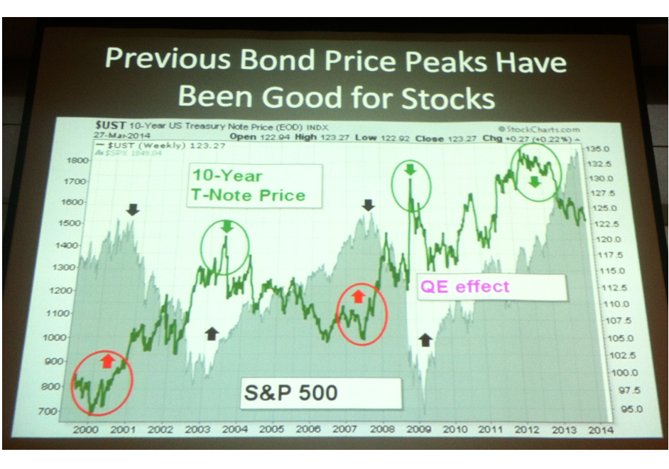 Intermarket Analysis and Economic Theory All Star Charts with JC Parets