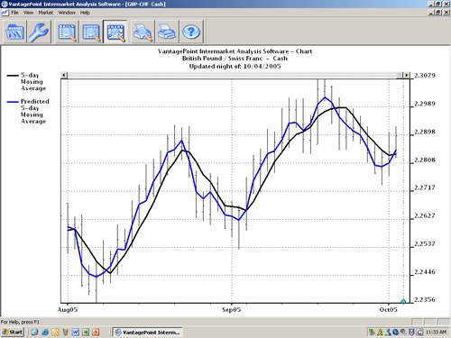 Intermarket Analysis Correlation and Trading Strategies