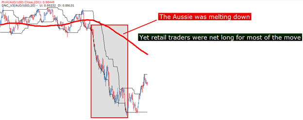 Trading Bearish Reversals