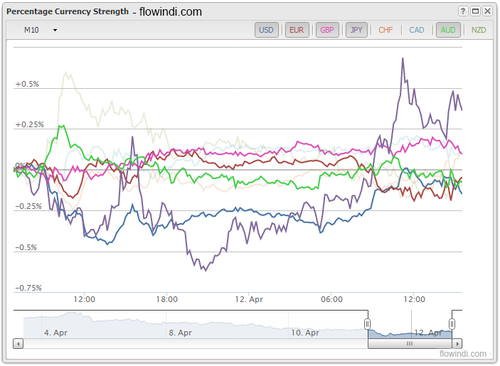 Algorithmic trading Wikipedia the free encyclopedia