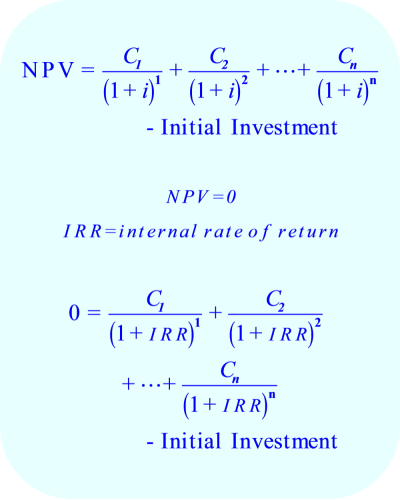 Internal rate of return (Business) Definition Online Encyclopedia