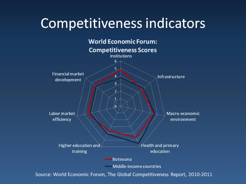 Interpreting Financial Performance Measures Agricultural Marketing Resource Center