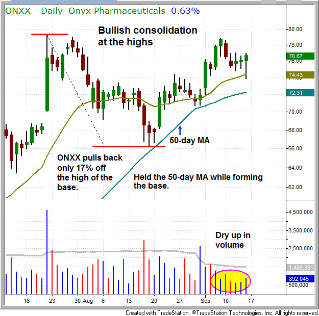 Intraday and Position (Swing) Trading What to Choose