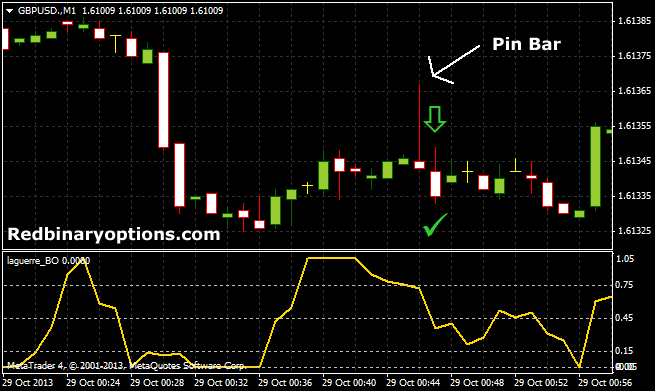 60 Second Trading Make Money in 1 Minute 60 Sec Binary Trades