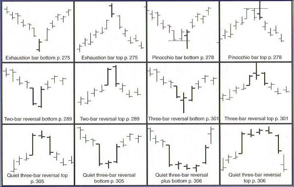 Intro to Technical Analysis The Books