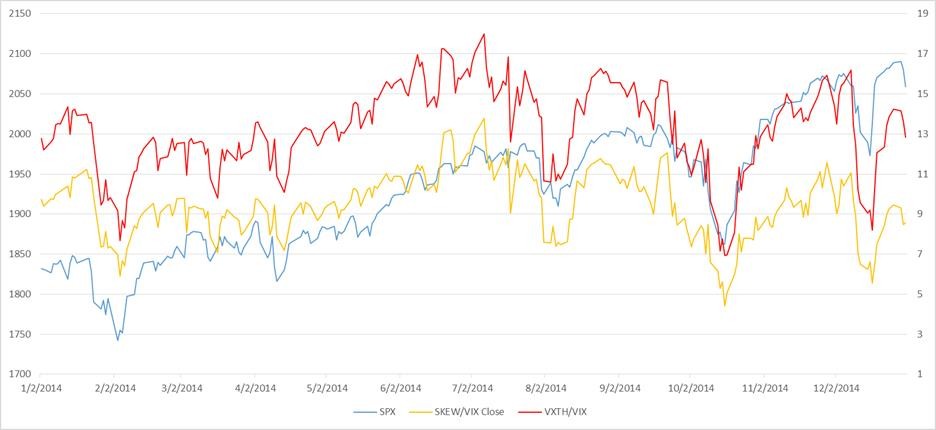 Introducing the CBOE Low Volatility Index (LOVOL)