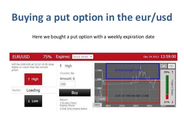 Introduction to binary options trading signals what exactly are they