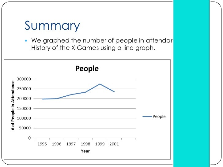 Introduction to Charts