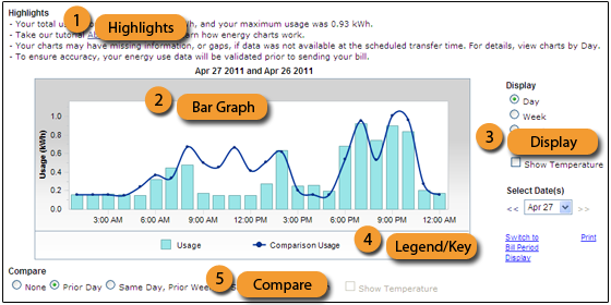 Introduction to Charts