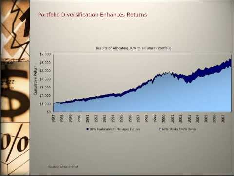 Introduction To Trading Eurodollar Futures_1