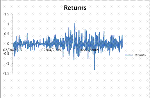 Introduction To Currency Futures