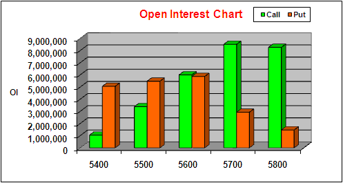 Introduction To Open Interest In The Options Market