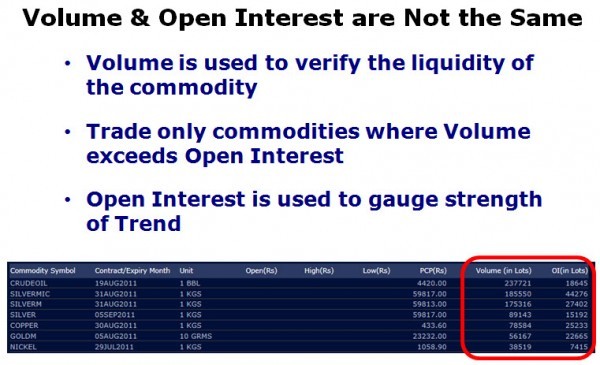 Introduction To Open Interest In The Options Market