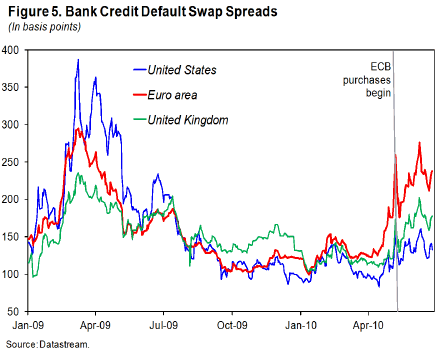 Introduction to Risk in Banks and types of risk