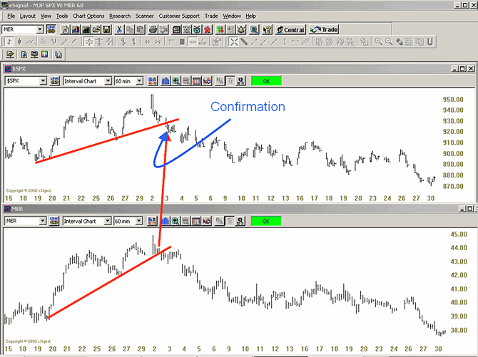 Introduction To Technical Analysis Price Patterns