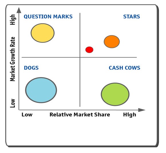 Portfolio Management Theory