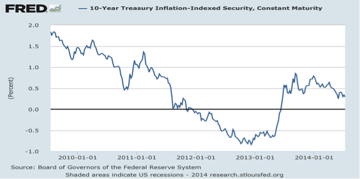 Introduction To Treasury InflationProtected Securities (TIPS)_1