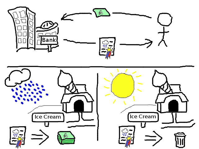 Introduction To Weather Derivatives