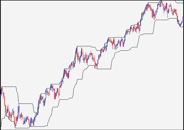 Invest FAQ Bonds Relationship of Price and Interest Rate